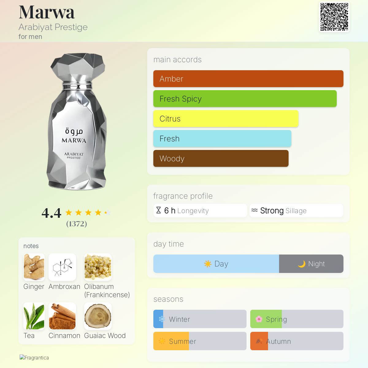 Marwa Arabiyat Prestige for men