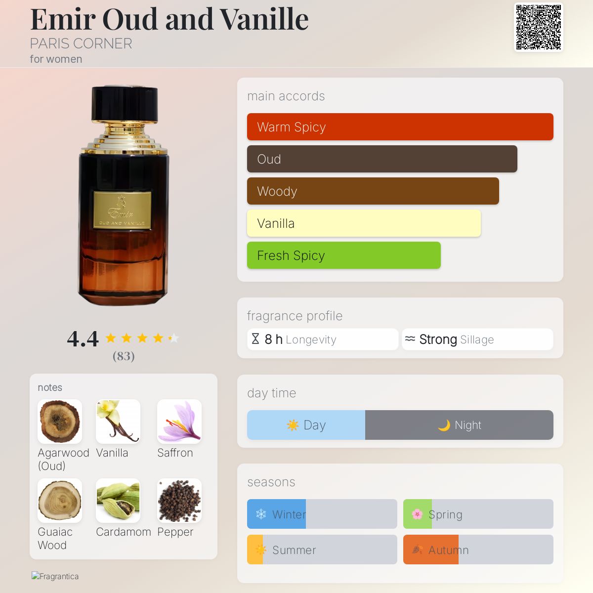 Emir Oud and Vanille PARIS CORNER
