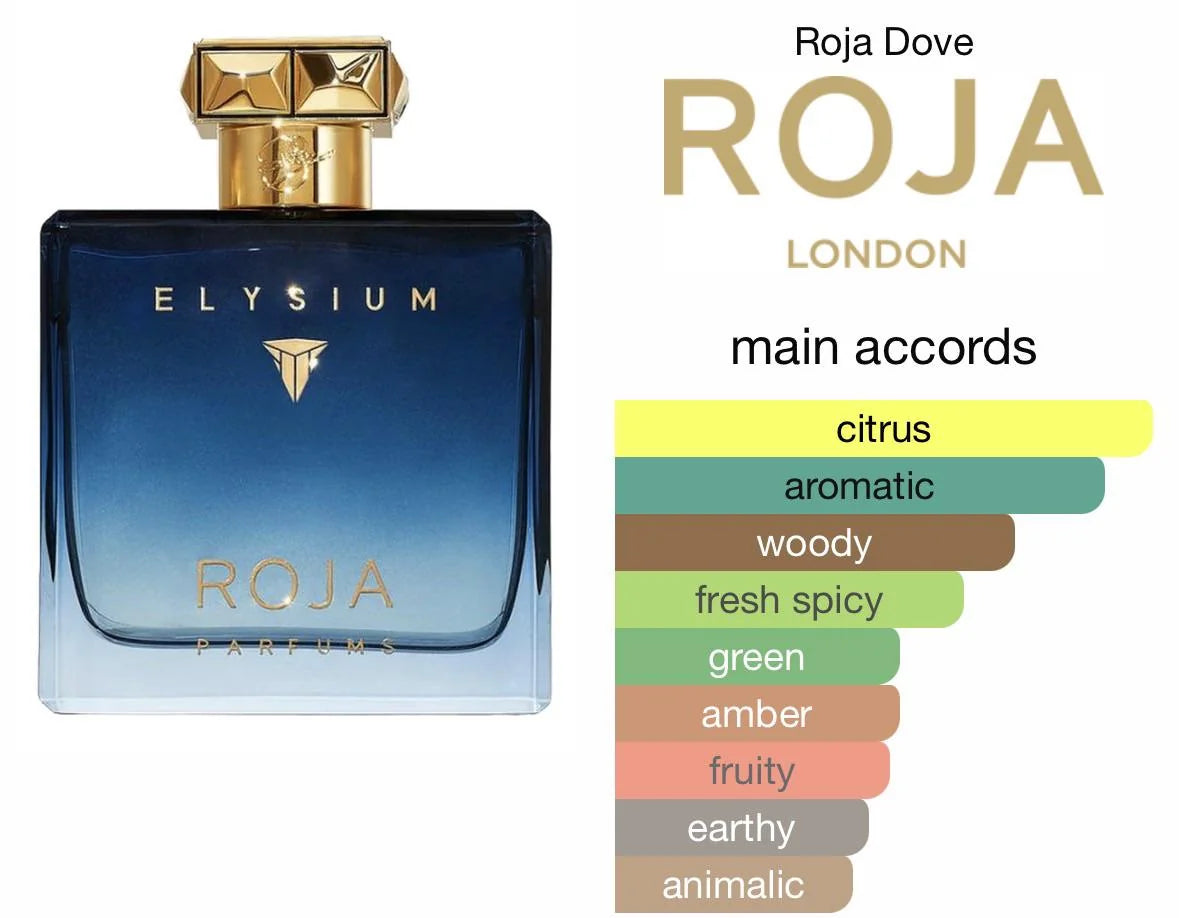 Elysium Pour Homme Parfum Cologne By Roja Dove for men