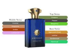 Interlude Man Amouage for men