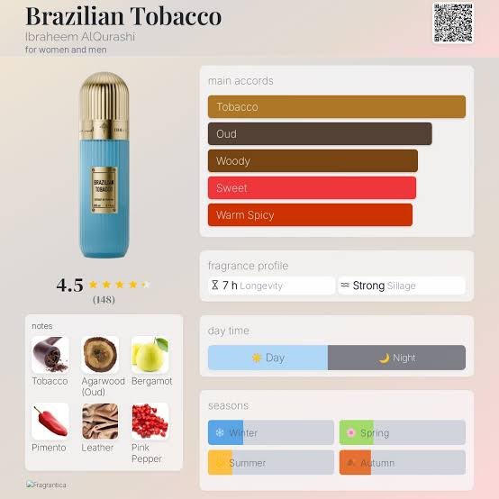 Brazilian Tobacco Ibraheem AlQurashi for women and men