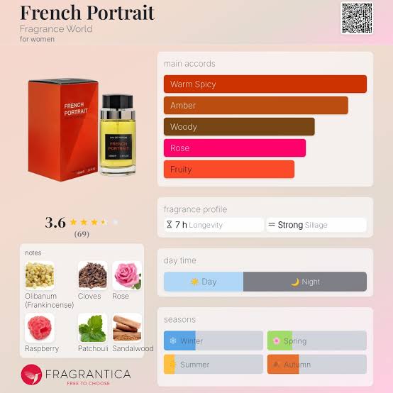 French Portrait Fragrance World for women