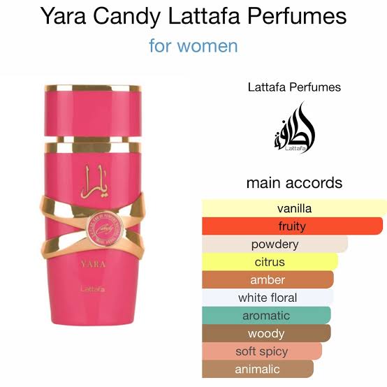 LATTAFA YARA CANDY