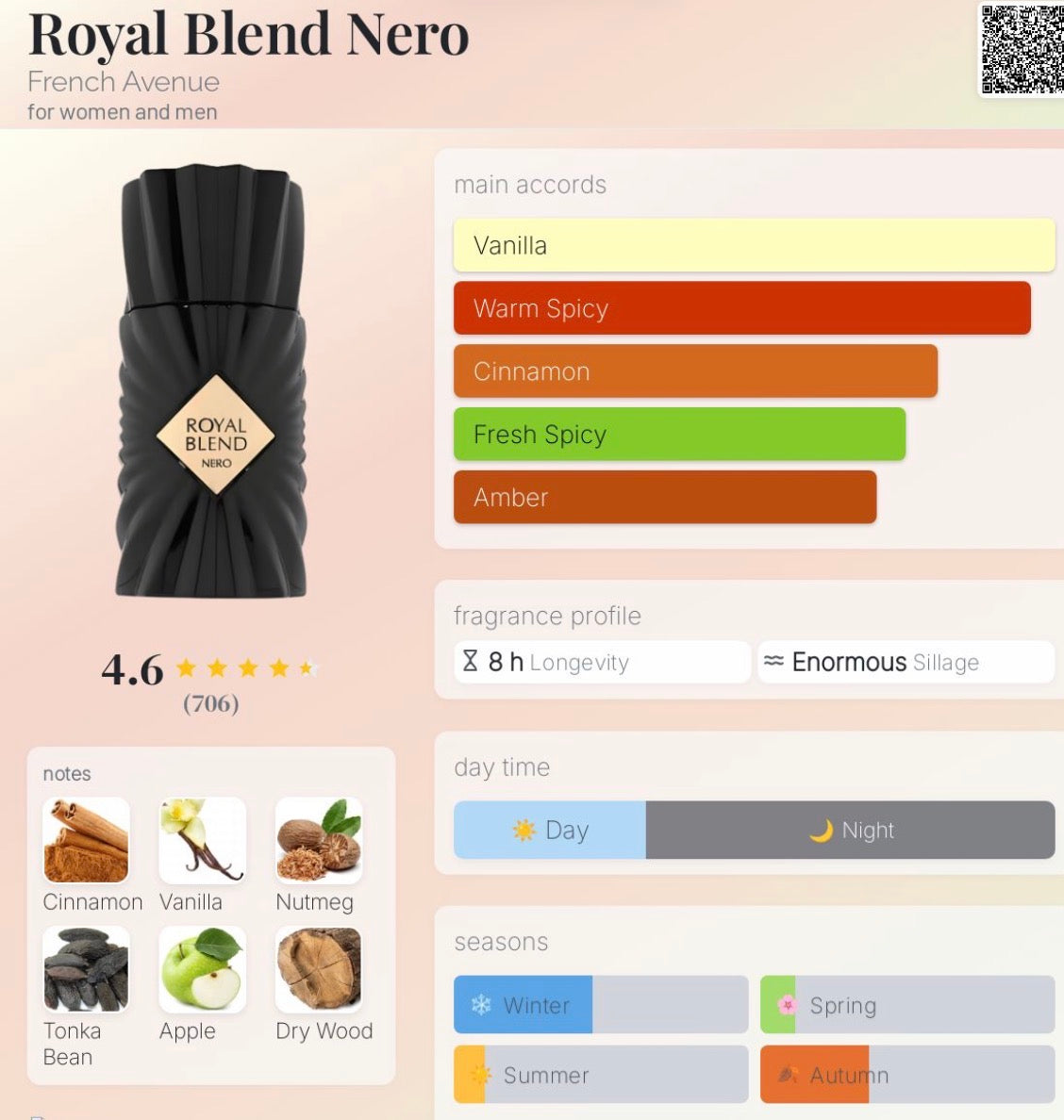 Royal Blend Nero (unisex)