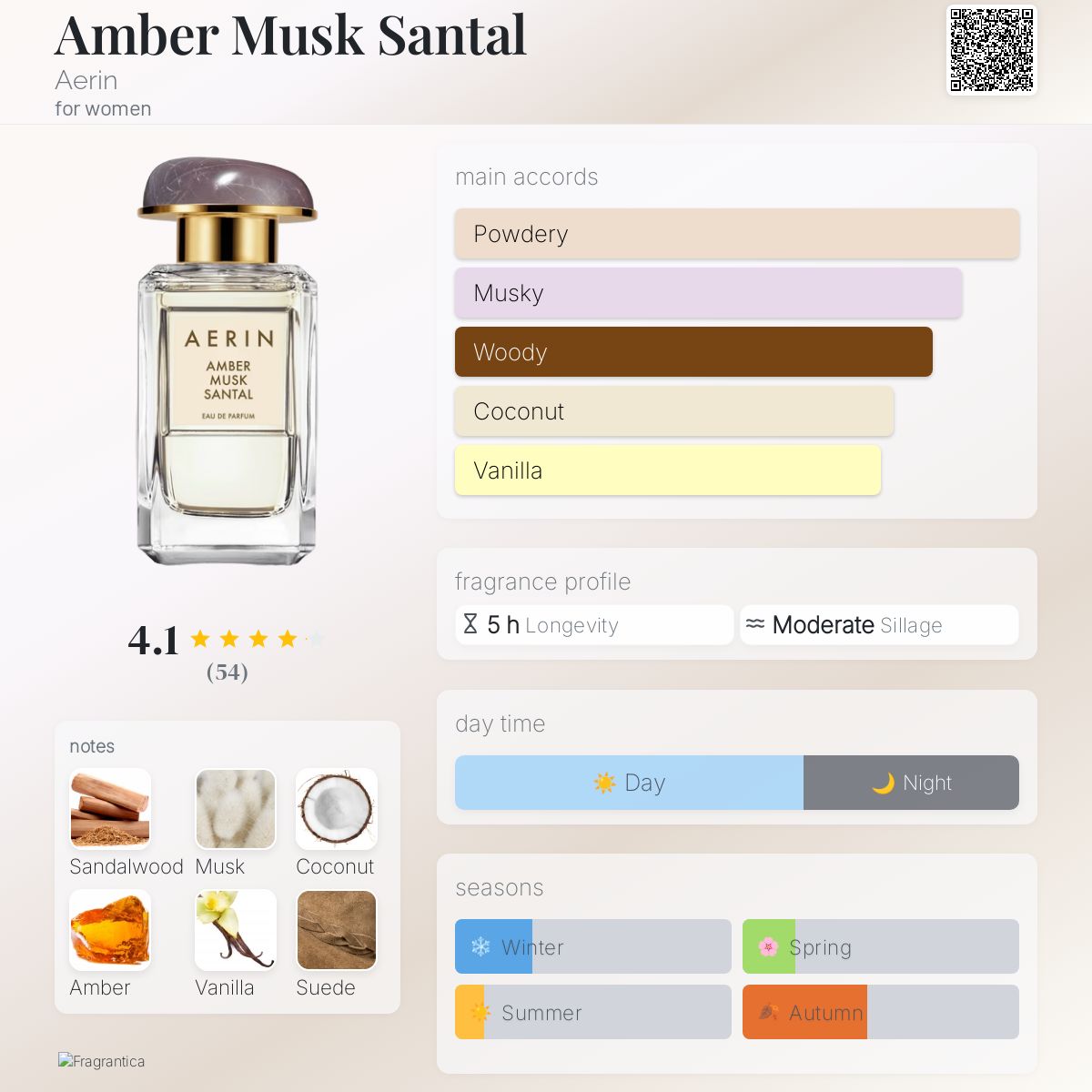 Amber Musk Santal - Aerin (Women)