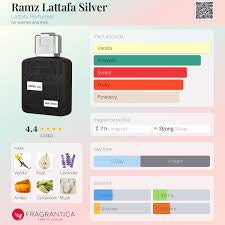 Ramz Lattafa (unisex)