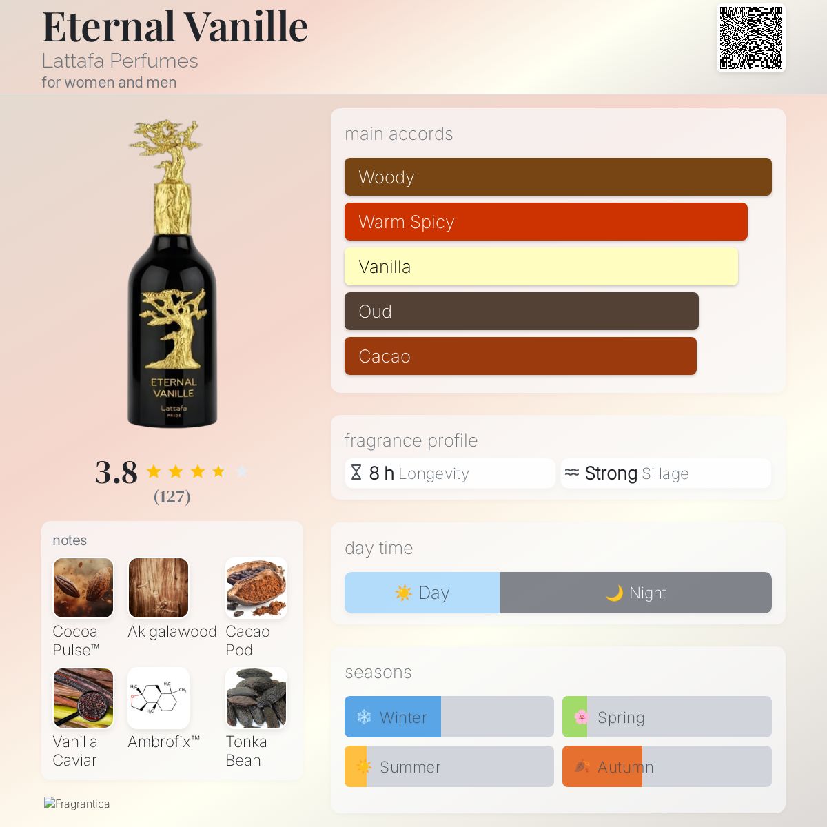 Eternal Vanille By Lattafa Perfumes