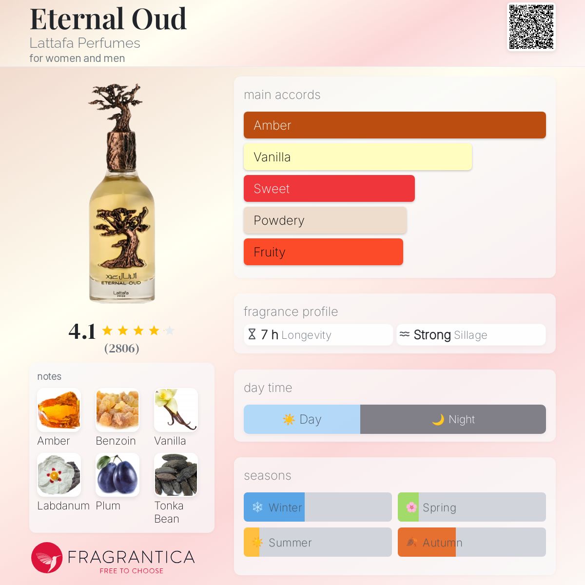 Eternal Oud By Lattafa Perfumes