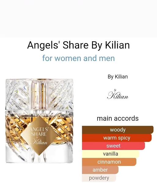 Angels' Share By Kilian for women and men