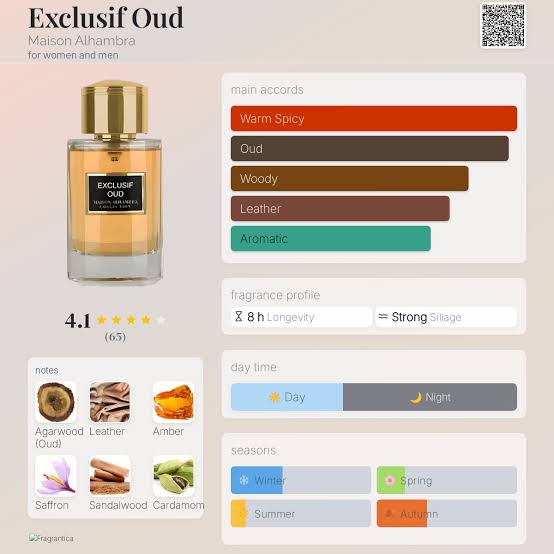 Exclusif Oud Maison Alhambra for women and men